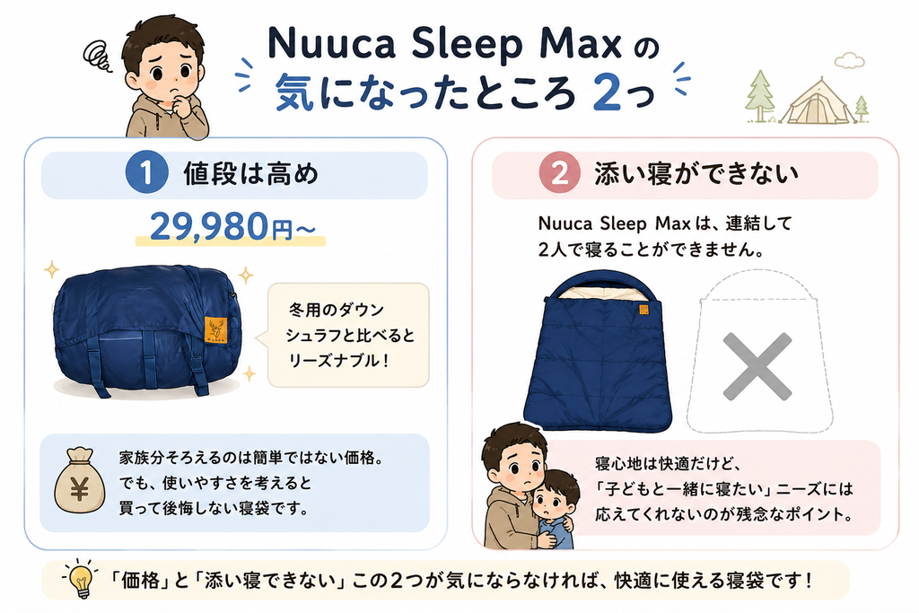 Nuuca Sleep Maxの気になった点を2つ紹介する図解