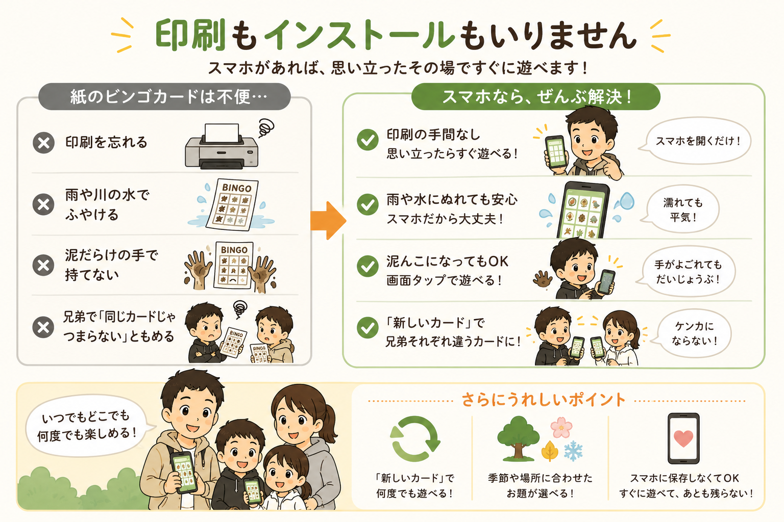 紙のビンゴとスマホアプリの違い