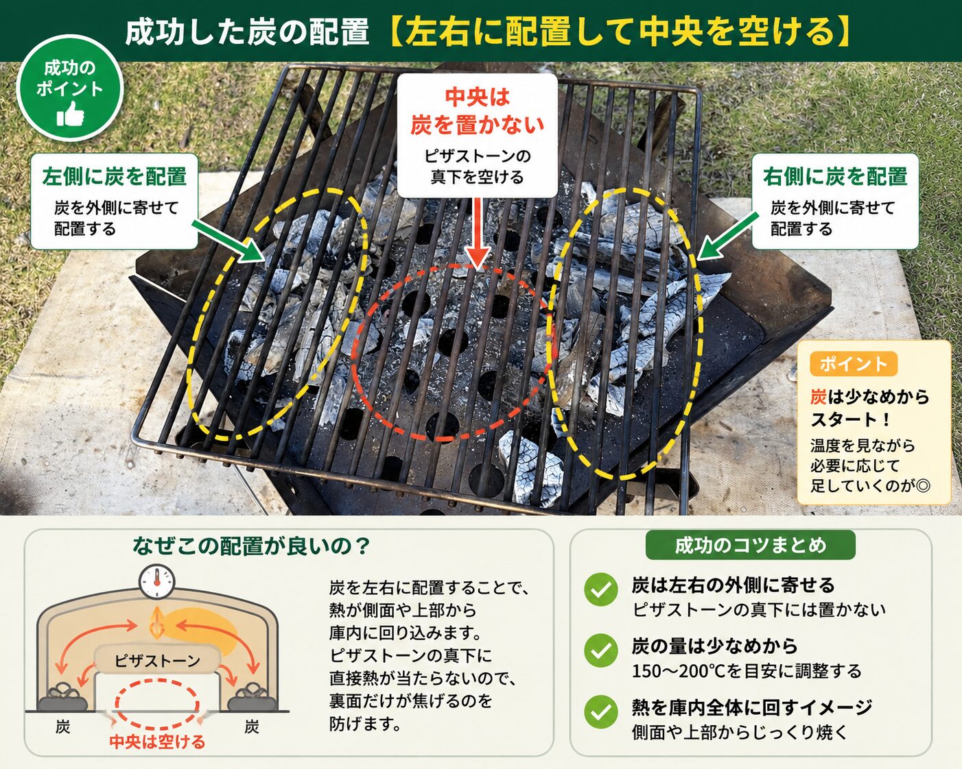 尾上製作所コンパクトピザオーブンでピザが焦げにくい炭の配置図