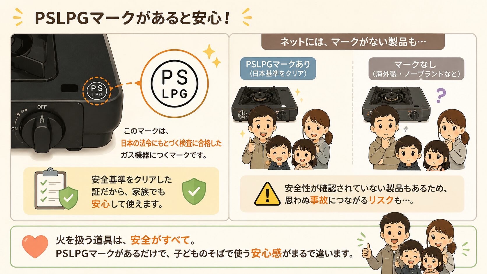 PSLPGマーク付きガスバーナーとマークなし製品の安全性の違いを解説した図解