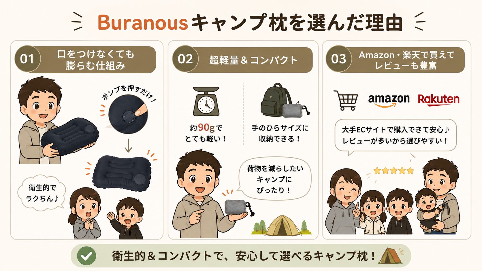 Buranousキャンプ枕を選んだ理由を紹介する図解