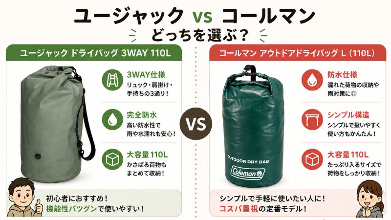 ユージャックとコールマンのドライバッグを並べた比較