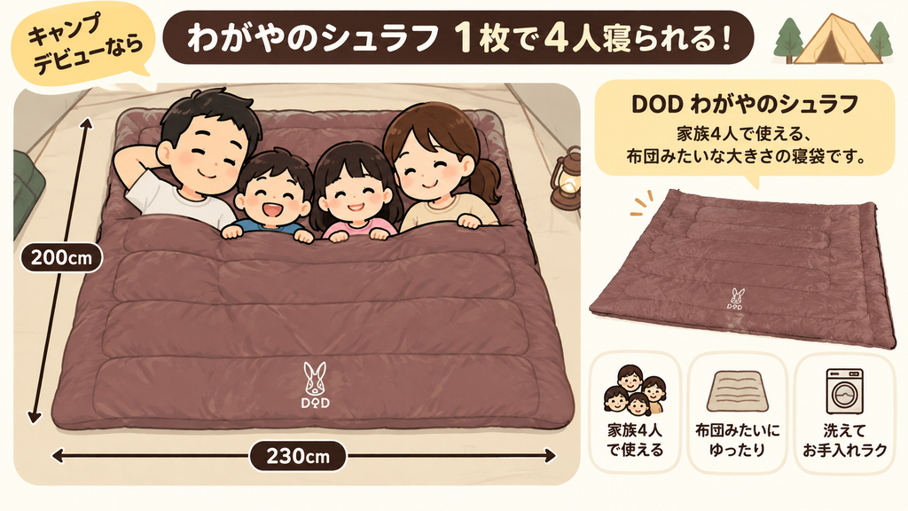 DODわがやのシュラフ1枚で4人家族が寝られるサイズを紹介する図解