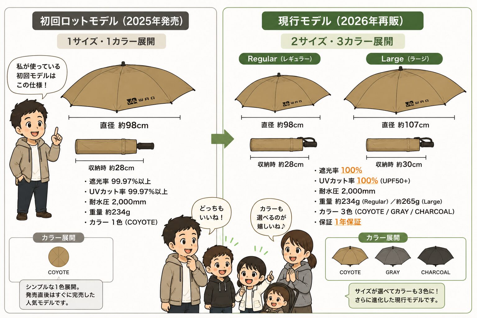 WAQ Field Umbrella初回ロットと現行モデルの違い