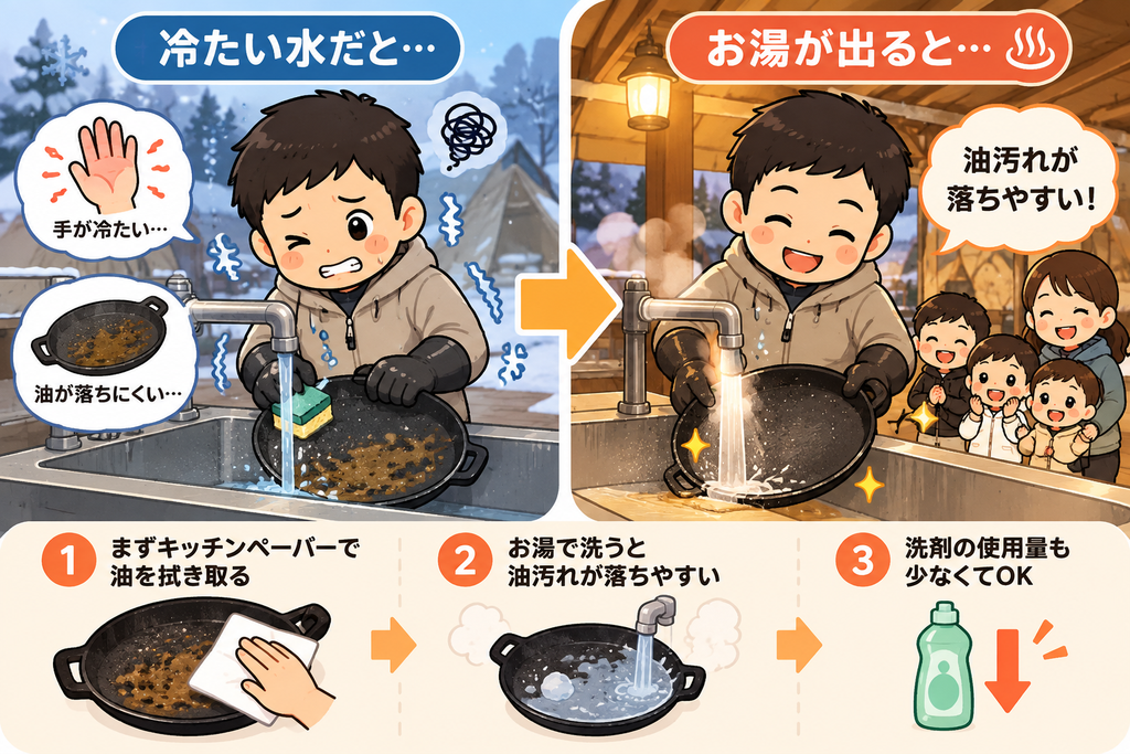 冬キャンプの洗い物はお湯で油汚れを落としやすくキッチンペーパーで拭いてから洗う
